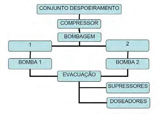 dispomos das condições de marcha do FC e do moinho, permite nos orientar os gases quentes para o sector de moagem/britagem MP.