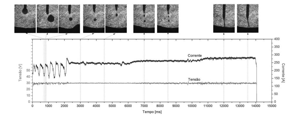 Influência dos Teores de CO2 e O2 na Corrente de Transição Globular-Goticular Utilizando Misturas a Base de Argônio Durante a Soldagem GMAW de Arame ER70S-6 pode indicar que existe um limite para a
