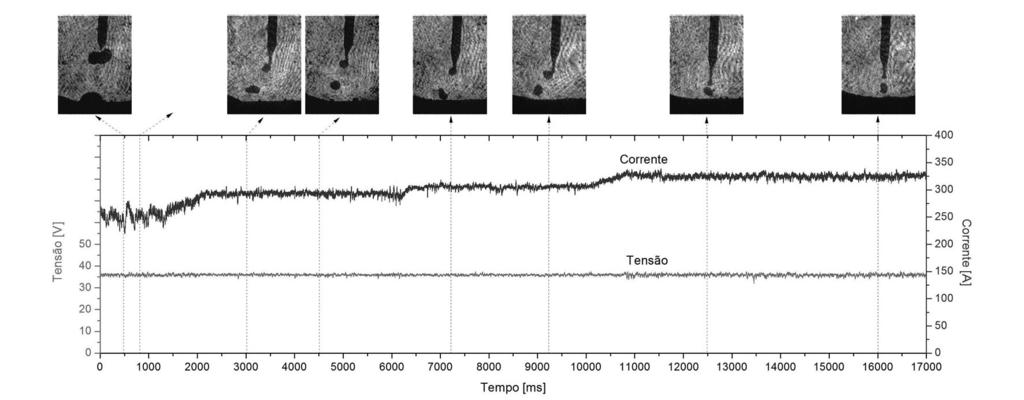 Influência dos Teores de CO2 e O2 na Corrente de Transição Globular-Goticular Utilizando Misturas a Base de Argônio Durante a Soldagem GMAW de Arame ER70S-6 Nos ensaios apresentados nas Figuras 11 e
