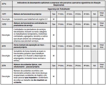 Prezado Leitor: Depois de nove anos sem uma revisão, está sendo emitido o SASSMAQ Sistema de Avaliação em Saúde, Segurança e Meio Ambiente e Qualidade - 3.a Edição 2014.