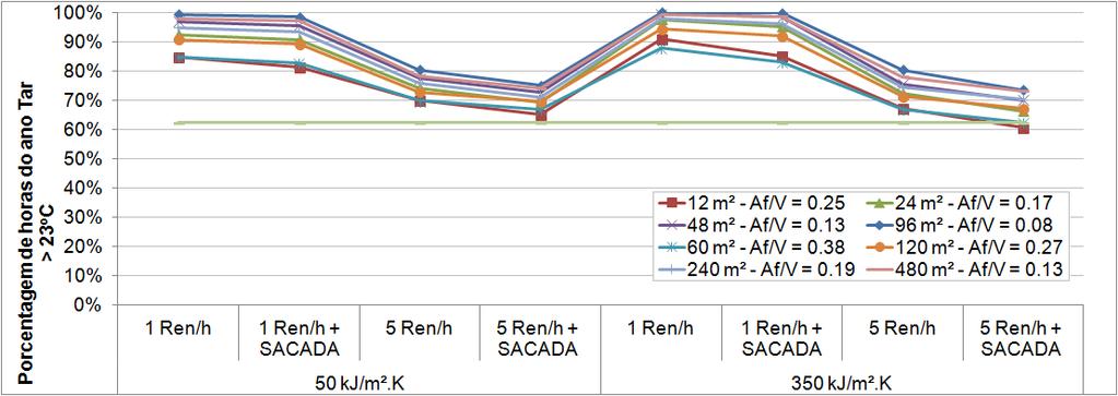 169 Figura 6.64 Quant. de horas em que a temp.