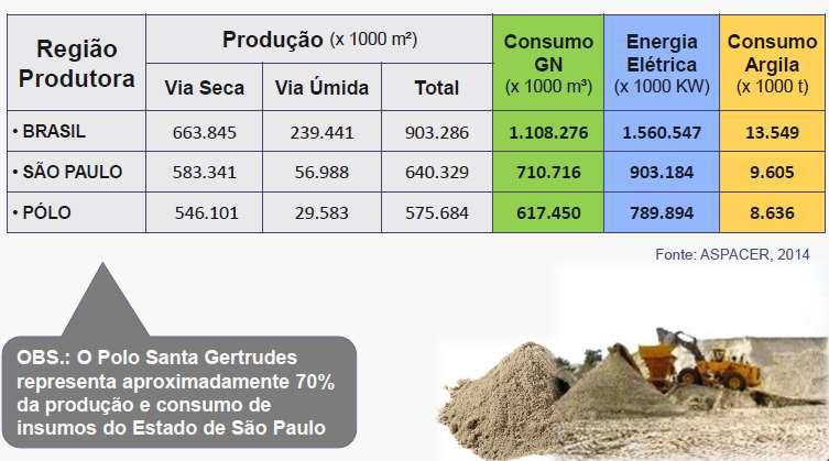 Indústria Cerâmica