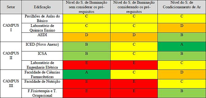 sistema de iluminação.