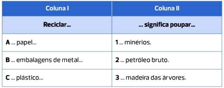 Todos os materiais podem ser classificados em naturais e manufaturados.