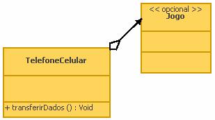 classes, métodos, atributos e pacotes não-mandatórios no diagrama de classe, representados