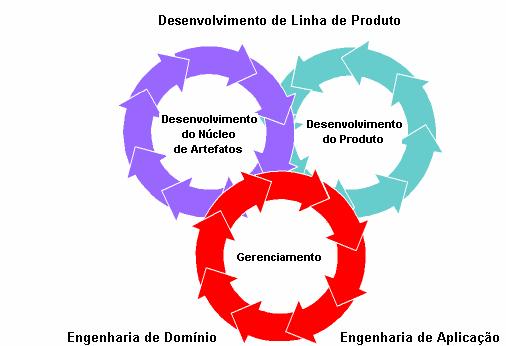 19 processo de desenvolvimento de software.