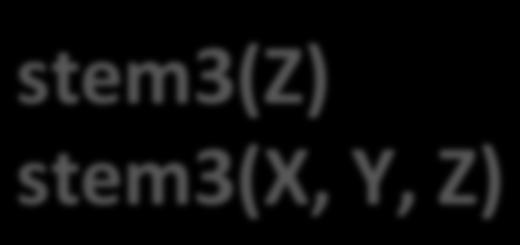 stem3: faz o gráfico dos pontos em (X, Y, Z) com linhas que partem do plano- xy.