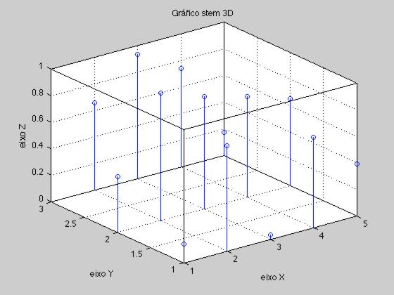 >> Z=rand(3,5) Z = 0.1419 0.7922 0.0357 0.6787 0.3922 0.4218 0.9595 0.8491 0.7577 0.6555 0.9157 0.6557 0.