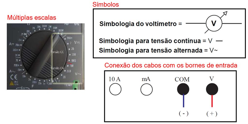 Também nesta figura, há informações importantes sobre a simbologia associada ao voltímetro e a indicação de como deve