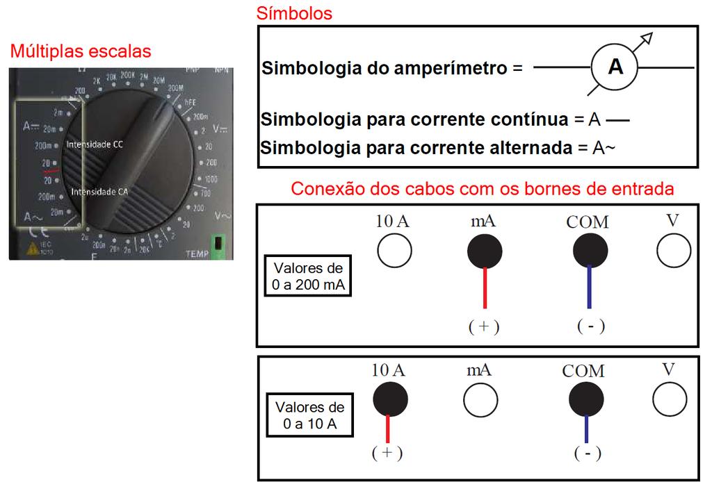 Na Figura 4, é possível observar as escalas de medidas na função amperímetro de um multímetro.