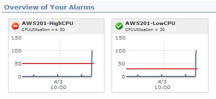 Adicionalmente, você deverá receber um email de notificação do Auto Scaling