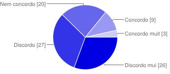 nenhum imprevisto. Apenas 14% dos entrevistados mencionaram ter algum tipo de problema. Gráfico 04: Você já teve problemas com compras realizadas pela internet?