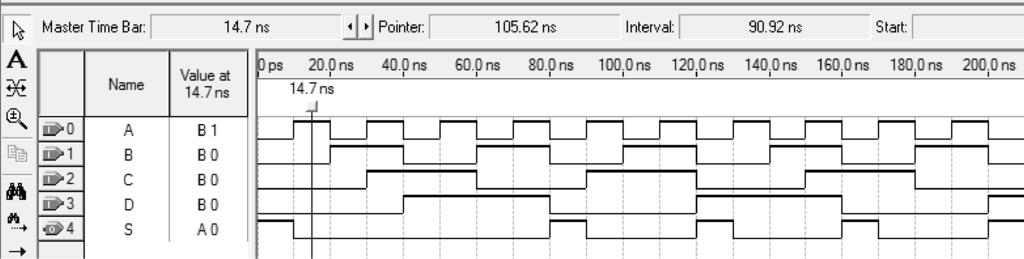 Figura 3.3 - Resultado da simulação.