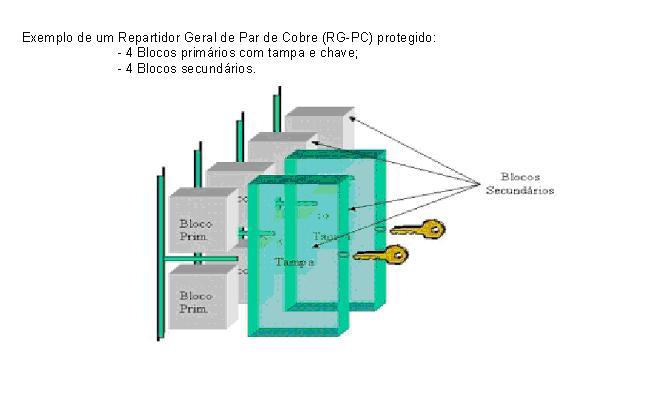 Figura 35- Esquema exemplo de um