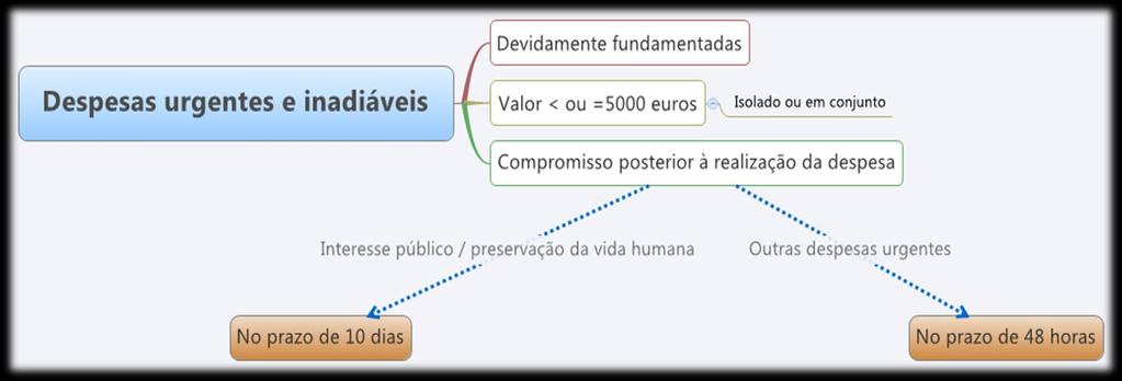 Artigo 6.