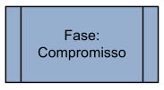 Descrição dos Processos Tendo em conta o reforço do controlo com enfoque na fase do compromisso, os processos do ciclo da despesa foram ajustados de modo a dar resposta às normas previstas na LCPA.