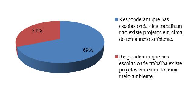 Mostrando que apenas um percentual pequeno continua trabalhando na forma tradicional.