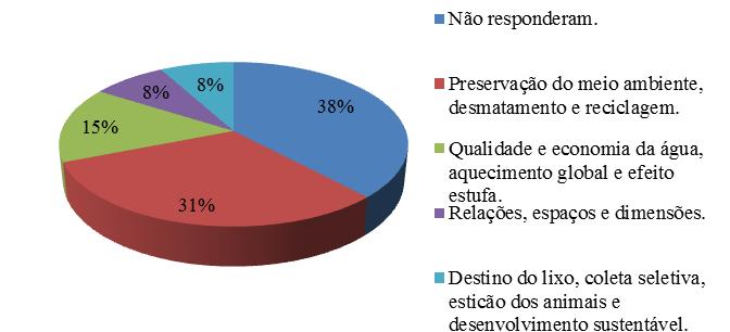 resultado do fazer pedagógico que conjugue a aprendizagem a partir da vida cotidiana (GUTIÉRREZ; PRADO, 1999, p. 59).