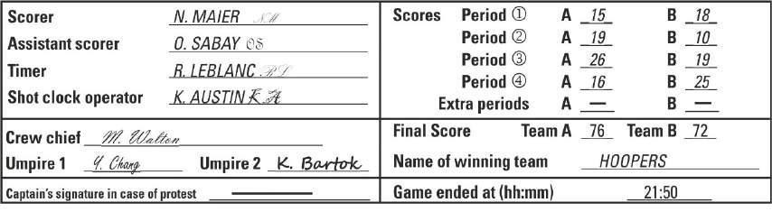 1 No fim de cada período, o marcador deve registar o resultado daquele período na secção designada para o efeito na parte inferior do boletim de jogo. B.12.