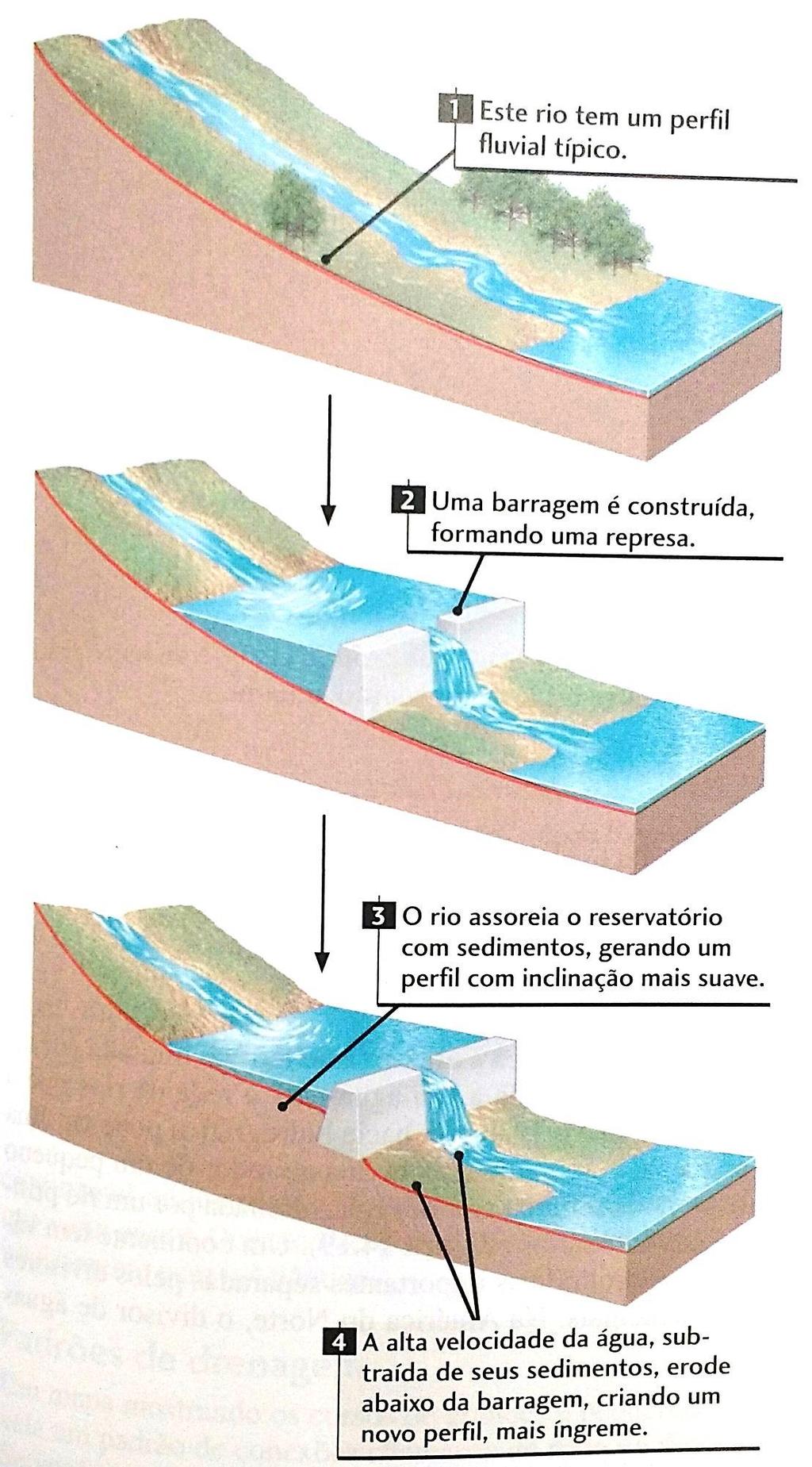 Mudança do