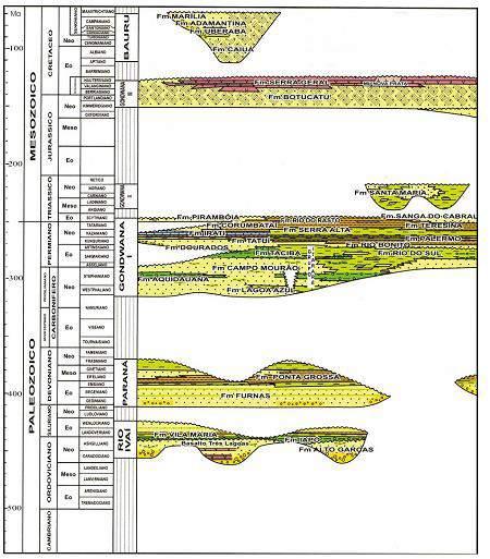 22 5. ESTRATIGRAFIA Distribuída regionalmente com elevada extensão territorial, a Bacia do Paraná ocorre em várias sequências deposicionais, sendo foco de pesquisa de vários pesquisadores na área das