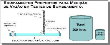 54 níveis por um período de 12 horas. A vazão inicial do teste deve ser avaliada ao final da perfuração, durante a etapa de limpeza/desenvolvimento do poço.