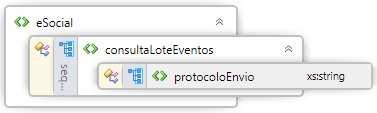 5.5.3. Leiaute da Mensagem de Entrada A mensagem de entrada é definida pelo Schema ConsultaLoteEventos-v1_0_0.xsd, cuja estrutura é apresentada abaixo: tag: esocial Tag raiz do documento obrigatório?