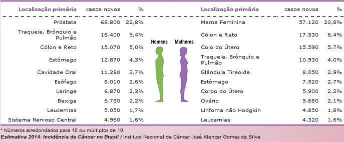 A data é celebrada anualmente com o objetivo de compartilhar informações sobre o câncer de mama e promover a conscientização sobre a importância da detecção precoce da doença.