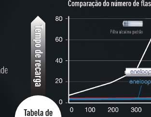 ESCOLHER