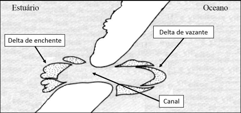 Capítulo 2: Ambientes de deltas 2.1.