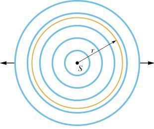 Ondas Sonoras Intensidade e níel sonoro Intensidade P 1 I I A 2 Variação