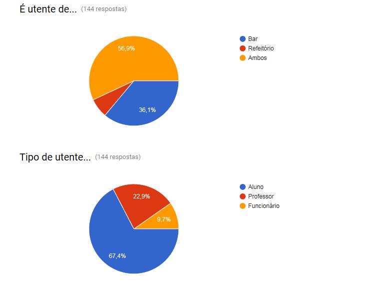 MELHORIA DAS REFEIÇÕES SERVIDAS Foram levadas a cabo diligências pela Direção - junto da empresa responsável pelas refeições na Escola.