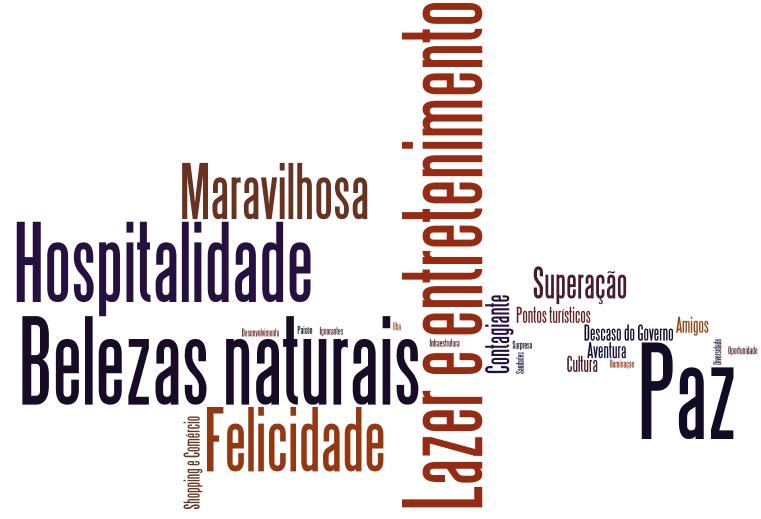 34. QUAIS AS PALAVRAS QUE TRADUZEM SUA EXPERIÊNCIA EM CAROLINA 7 Paz 12 13,6 19 Belezas naturais 11 12,5 6 Lazer e entretenimento 10 11,4 22 Hospitalidade 10 11,4 57 Felicidade 8 9,1 25 Maravilhosa 7