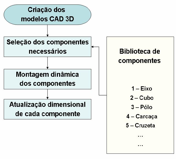 3 3.2 A Otimização Horizontal Cálculos específicos e mais detalhados dos componentes do gerador podem ser entendidos como a otimização horizontal.