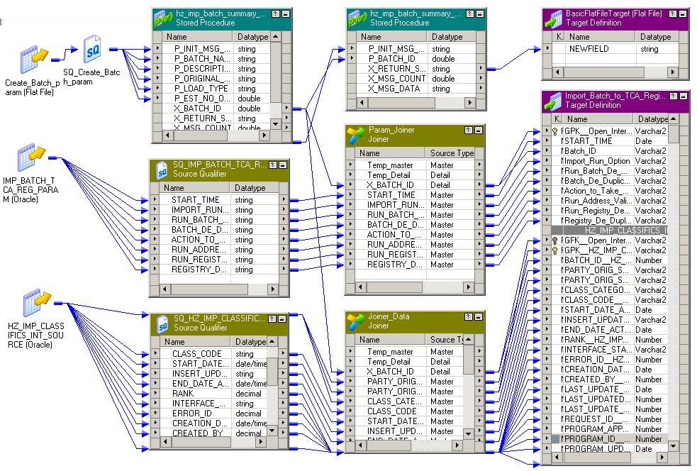 Journal_Import. Destino Oracle E-Business Suite. A definição de destino que representa a interface aberta na qual você deseja gravar dados.