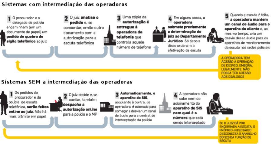 Diferença entre as ferramentas citadas