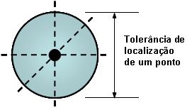 48 4.2.4. TOLERÂNCIA DE LOCALIZAÇÃO DE UM PONTO Tolerância de localização de um ponto é o desvio máximo admissível para a posição de um elemento em relação à sua posição teórica.