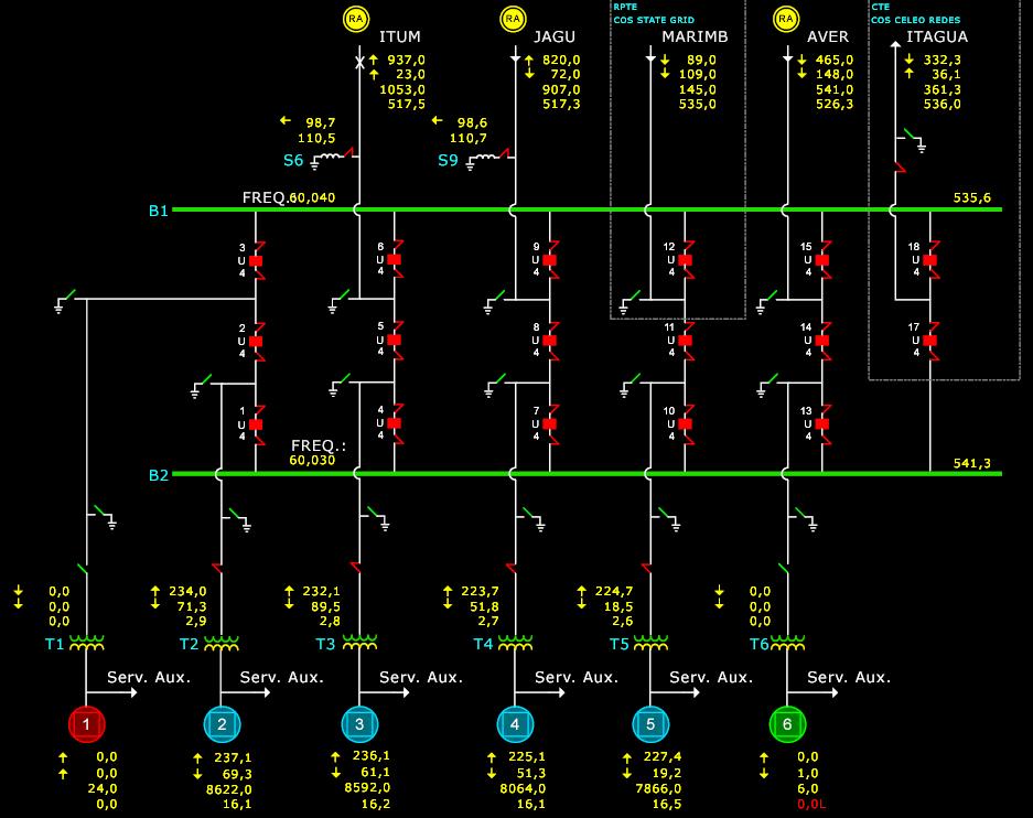 3.1 Diagrama operativo da SE São Simão Os principais componentes do sistema foram modelados no ATP conforme descrito a seguir: - Modelo de parâmetros distribuídos para as linhas de transmissão; -