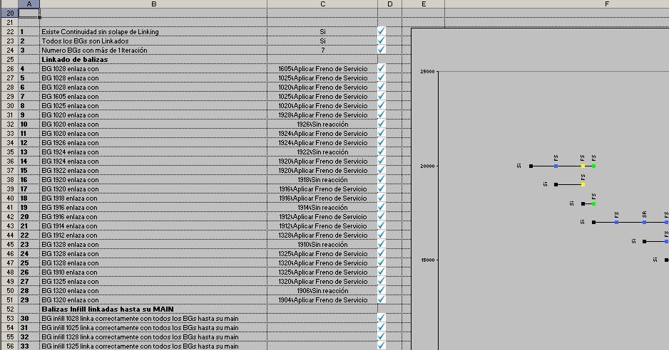 excel Comprovação das funcionalidades e da