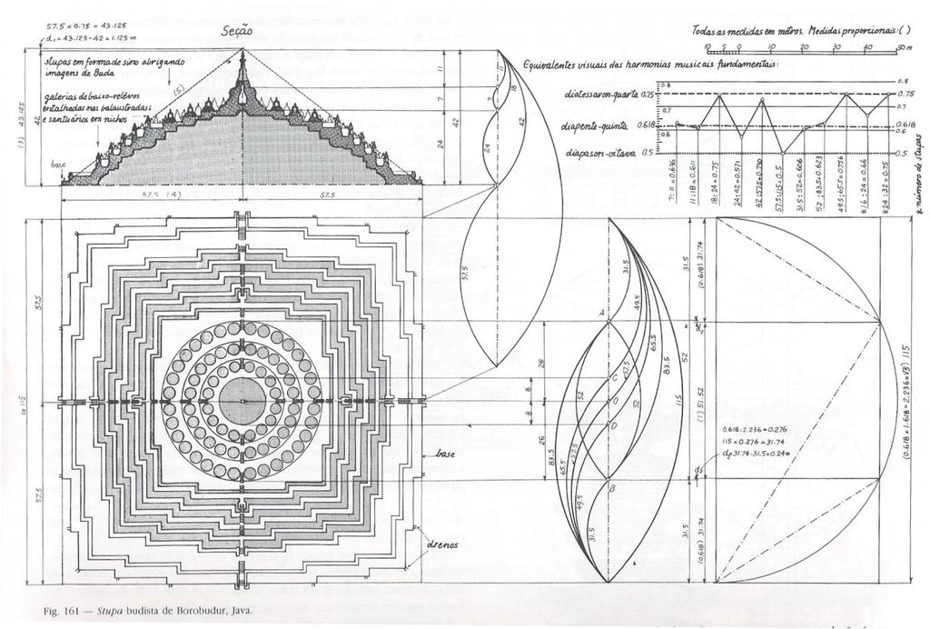 ANTROPOMETRIA A IMITAÇÃO DA NATUREZA Proporção áurea em Borobudur (templo induísta