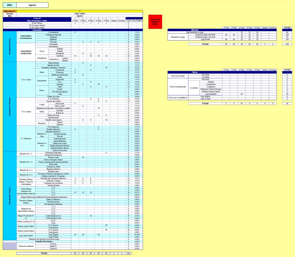 Metodologia Dados lançados referentes a um microciclo Figura 7 Folha mensal (visualização parcial) Nestas folhas é sempre possível fazer o retorno à folha Registo Anual, através dos botões de