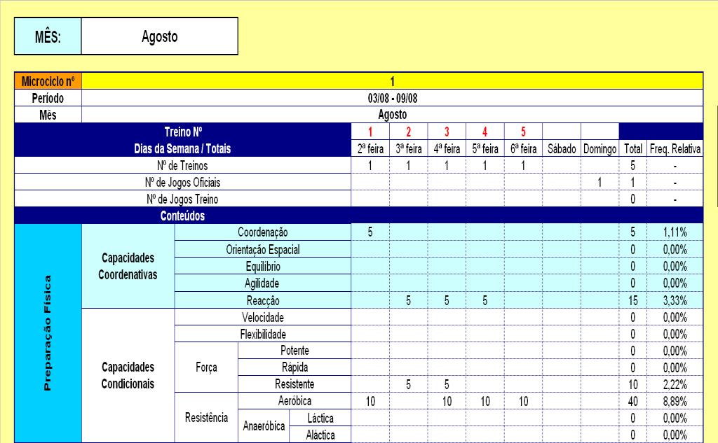 relativamente às cargas de treino e competição