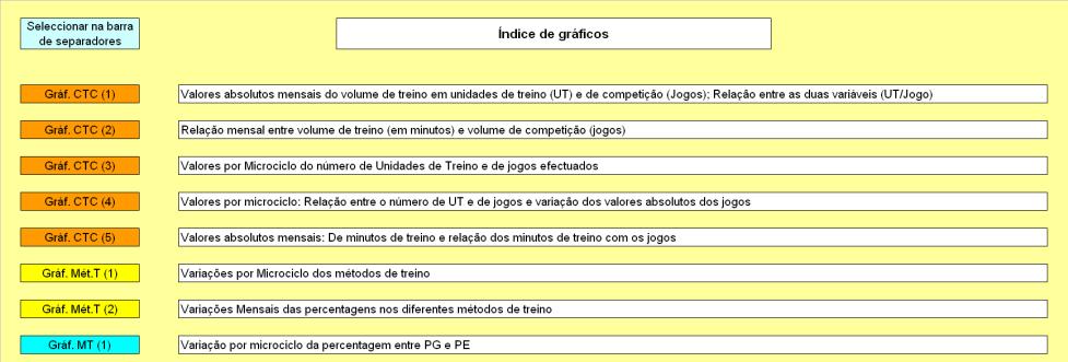 Figura 16 Folha Índice de Gráficos (aspecto parcial) Os quadros (tabelas) são acedidos através dos botões de hiperligação da folha de Índice de Quadros ou por meio dos separadores da