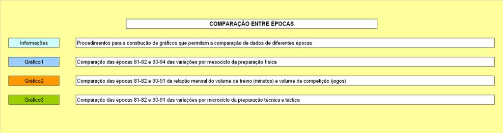 Metodologia Figura 19 Folha Menu (aspecto parcial) do ficheiro Comparação entre Épocas Neste ficheiro, embora muitas fossem as comparações possíveis, apenas