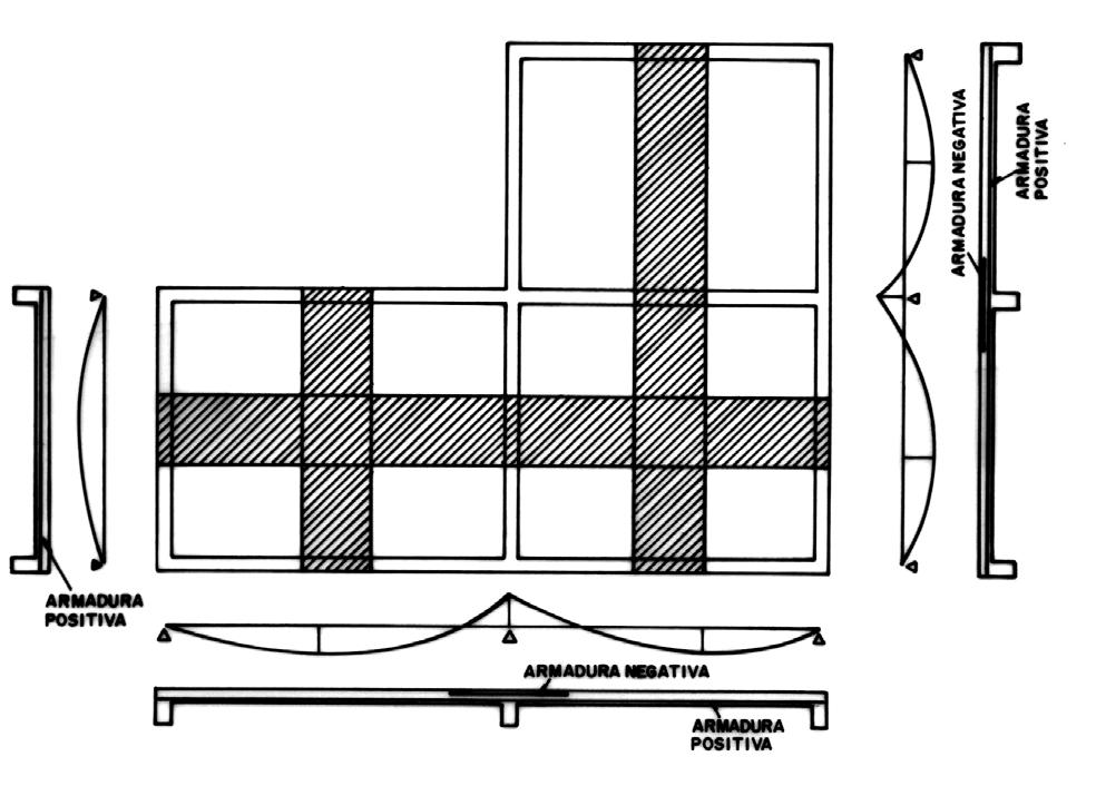 Materiais de Construção Araujo, Rodrigues & Freitas 103 3.2.