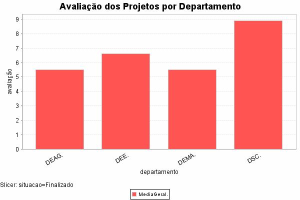 Engenharia de Materiais Física Matemática Ciências Humanas História Teologia Ciências Sociais Aplicadas All cronograma All cronograma All cronograma All cronograma All cronograma All cronograma All