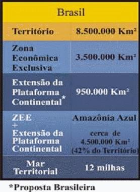 Ressalva-se que, a partir deste conceito, é que a Petrobras e, por conseguinte, o Estado brasileiro, vem conseguindo, legitimamente, realizar a exploração das reservas de hidrocarbonetos de parte da