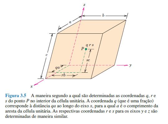 Coordenadas dos pontos A posição de qualquer ponto localizado no interior de uma célula unitária pode ser especificada em termos das suas coordenadas na