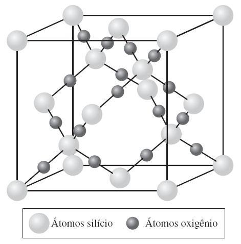 Cada átomo de oxigênio possui um elétron extra, e então uma carga negativa para ligar a outro átomo.