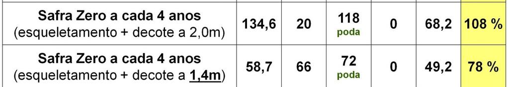 2009-28% em